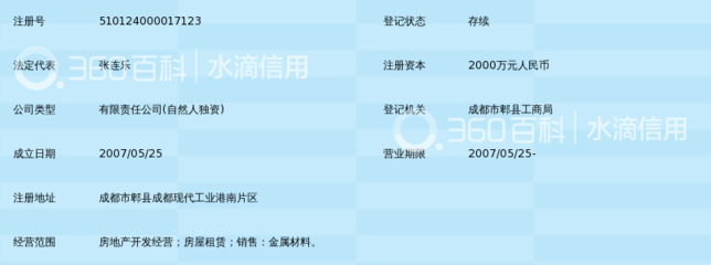 成都万泉置业发展